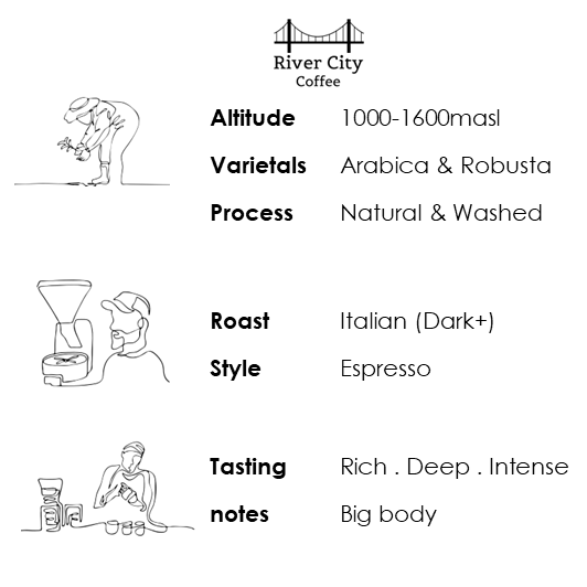 Italian Roast